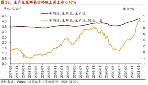 【招商策略】行业景气观察0127——六氟磷酸锂维持涨势，面板价格继续上行