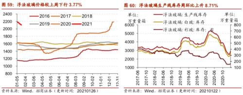 【招商策略】行业景气观察0127——六氟磷酸锂维持涨势，面板价格继续上行