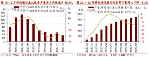 【招商策略】行业景气观察0127——六氟磷酸锂维持涨势，面板价格继续上行