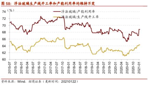 【招商策略】行业景气观察0127——六氟磷酸锂维持涨势，面板价格继续上行