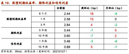 【招商策略】行业景气观察0127——六氟磷酸锂维持涨势，面板价格继续上行