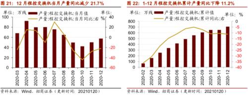 【招商策略】行业景气观察0127——六氟磷酸锂维持涨势，面板价格继续上行