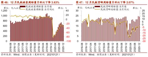 【招商策略】行业景气观察0127——六氟磷酸锂维持涨势，面板价格继续上行