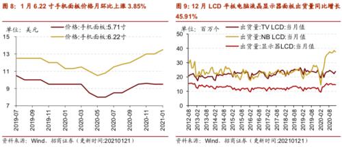 【招商策略】行业景气观察0127——六氟磷酸锂维持涨势，面板价格继续上行