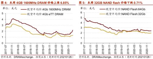 【招商策略】行业景气观察0127——六氟磷酸锂维持涨势，面板价格继续上行