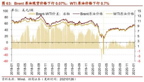 【招商策略】行业景气观察0127——六氟磷酸锂维持涨势，面板价格继续上行