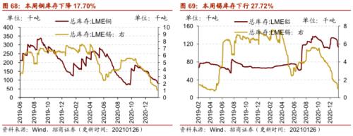 【招商策略】行业景气观察0127——六氟磷酸锂维持涨势，面板价格继续上行