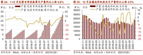 【招商策略】行业景气观察0127——六氟磷酸锂维持涨势，面板价格继续上行