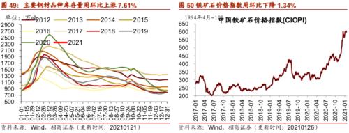 【招商策略】行业景气观察0127——六氟磷酸锂维持涨势，面板价格继续上行