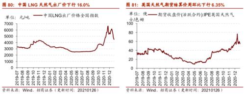 【招商策略】行业景气观察0127——六氟磷酸锂维持涨势，面板价格继续上行