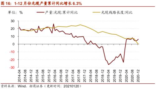 【招商策略】行业景气观察0127——六氟磷酸锂维持涨势，面板价格继续上行