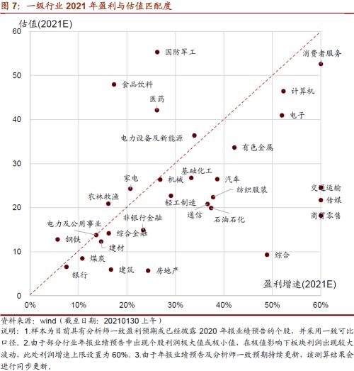 【招商策略】从年报业绩看哪些行业景气度大幅提升——2020年报A股业绩预告点评（0130）