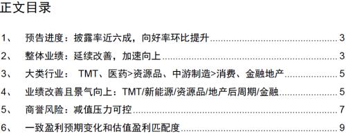 【招商策略】从年报业绩看哪些行业景气度大幅提升——2020年报A股业绩预告点评（0130）