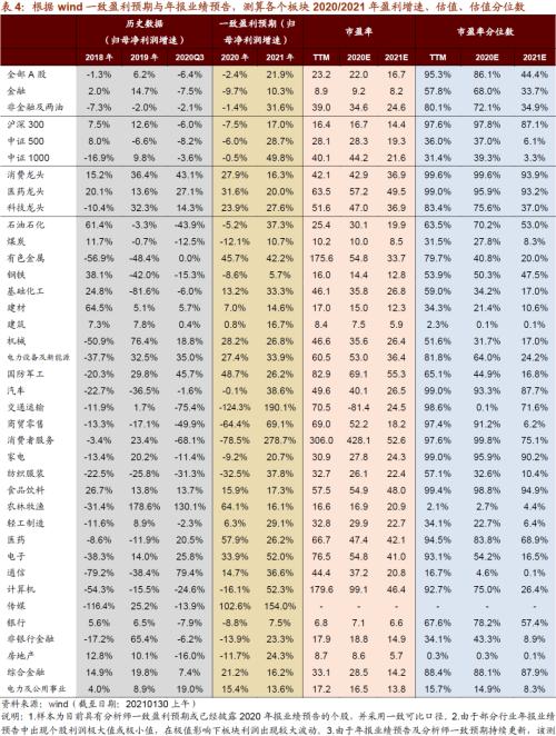 【招商策略】从年报业绩看哪些行业景气度大幅提升——2020年报A股业绩预告点评（0130）