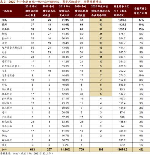 【招商策略】从年报业绩看哪些行业景气度大幅提升——2020年报A股业绩预告点评（0130）