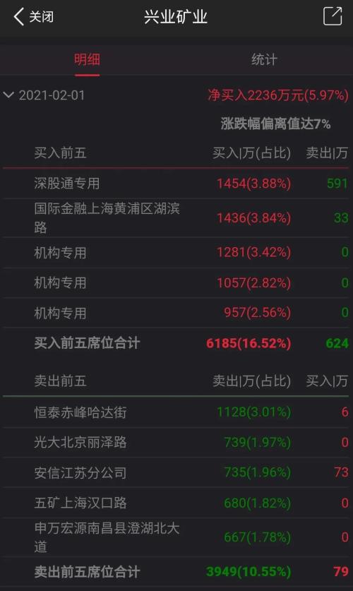 白银创近8年新高，芝商所将保证金紧急上调18%，国内机构跟风盘怎么办？