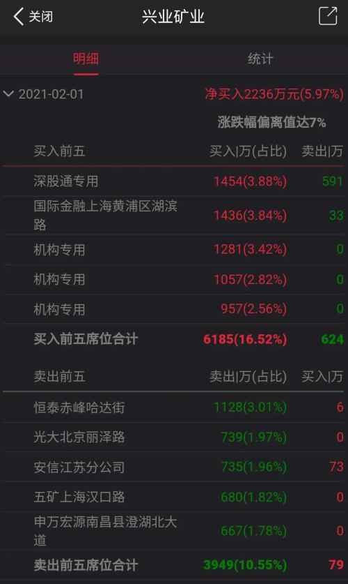 白银创近8年新高，芝商所将保证金紧急上调18%，国内机构跟风盘怎么办？