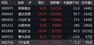 白银创近8年新高，芝商所将保证金紧急上调18%，国内机构跟风盘怎么办？