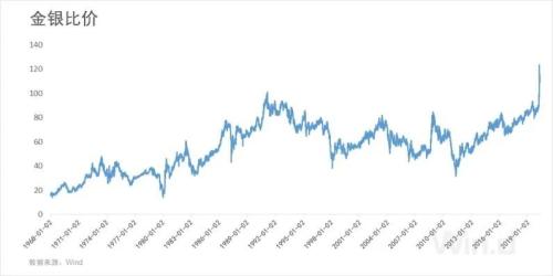 白银创近8年新高，芝商所将保证金紧急上调18%，国内机构跟风盘怎么办？