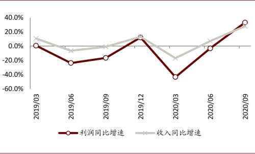 中金：以不变应万变，以汽车业绩确定性来应对流动性波动