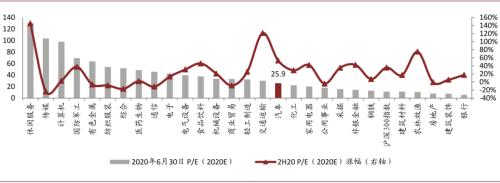 中金：以不变应万变，以汽车业绩确定性来应对流动性波动