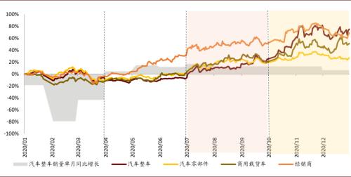 中金：以不变应万变，以汽车业绩确定性来应对流动性波动