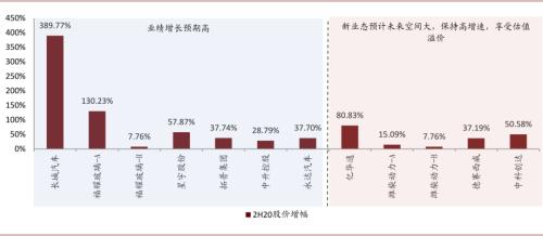 中金：以不变应万变，以汽车业绩确定性来应对流动性波动