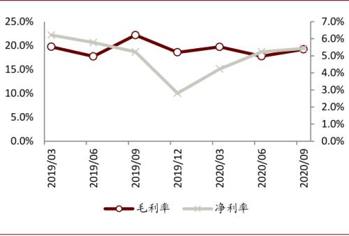 中金：以不变应万变，以汽车业绩确定性来应对流动性波动