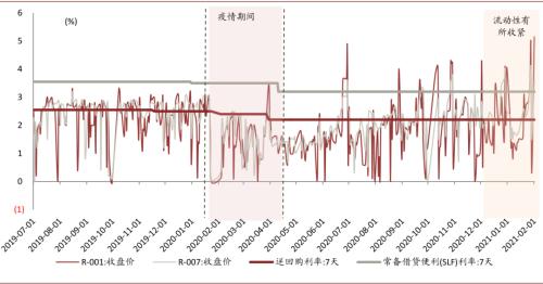 中金：以不变应万变，以汽车业绩确定性来应对流动性波动