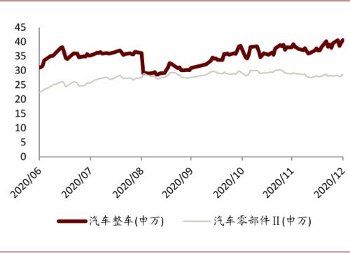 中金：以不变应万变，以汽车业绩确定性来应对流动性波动