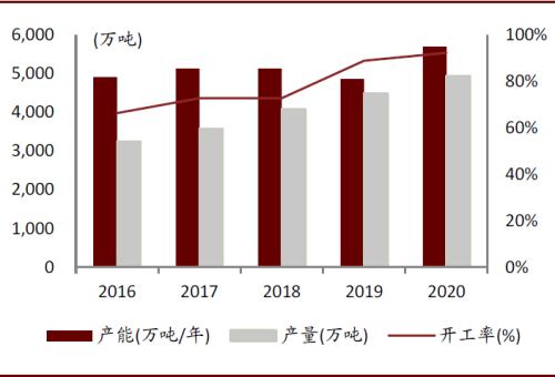 中金：顺应时代趋势，掘金可降解塑料产业投资机会