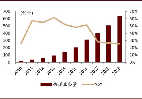 中金：顺应时代趋势，掘金可降解塑料产业投资机会