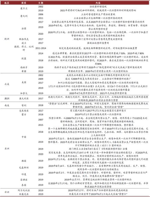 中金：顺应时代趋势，掘金可降解塑料产业投资机会