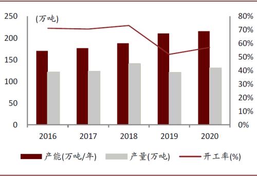 中金：顺应时代趋势，掘金可降解塑料产业投资机会