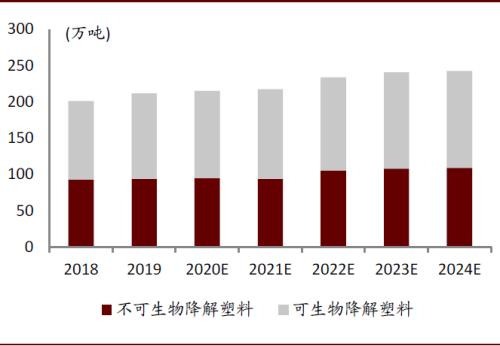 中金：顺应时代趋势，掘金可降解塑料产业投资机会