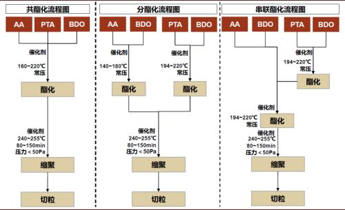 中金：顺应时代趋势，掘金可降解塑料产业投资机会