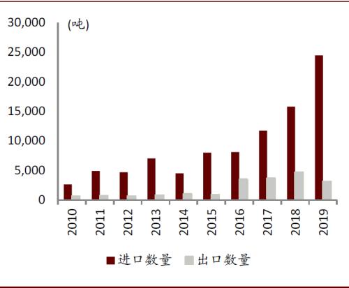 中金：顺应时代趋势，掘金可降解塑料产业投资机会