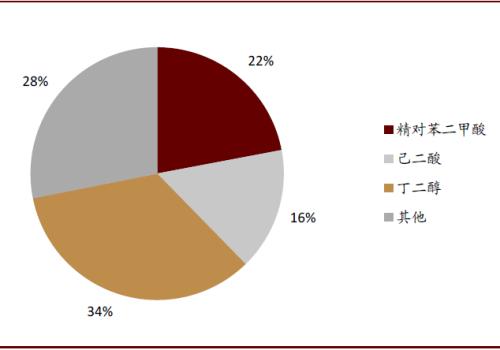 中金：顺应时代趋势，掘金可降解塑料产业投资机会