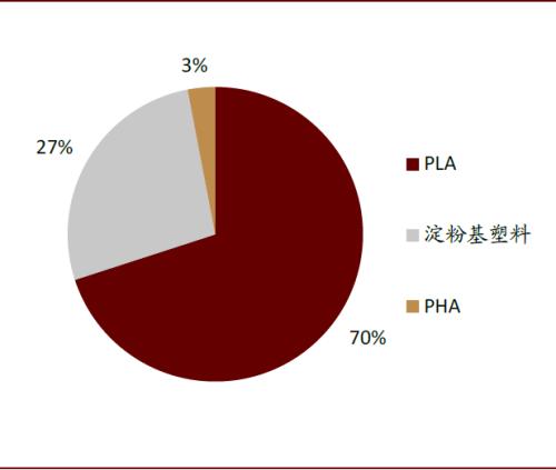 中金：顺应时代趋势，掘金可降解塑料产业投资机会