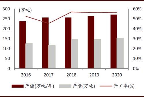 中金：顺应时代趋势，掘金可降解塑料产业投资机会