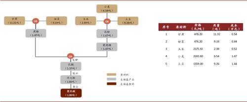 中金：顺应时代趋势，掘金可降解塑料产业投资机会