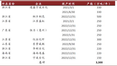 中金：顺应时代趋势，掘金可降解塑料产业投资机会