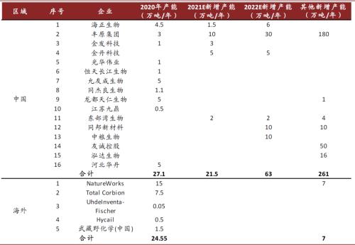 中金：顺应时代趋势，掘金可降解塑料产业投资机会