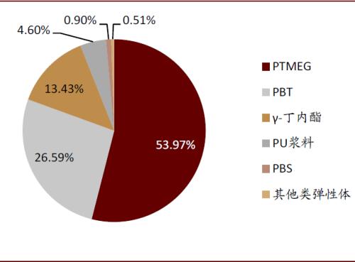 中金：顺应时代趋势，掘金可降解塑料产业投资机会