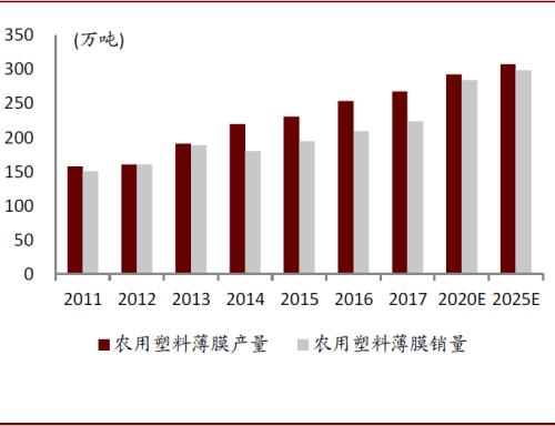 中金：顺应时代趋势，掘金可降解塑料产业投资机会