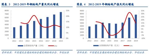 从“碳中和”政策中洞察装配式建筑机遇