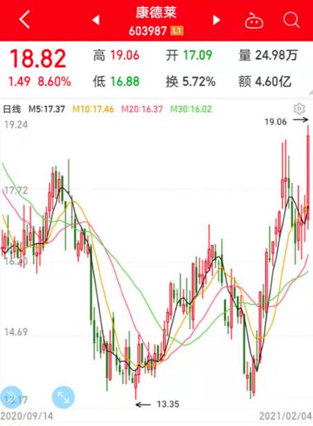 国产疫苗新进展！巨头紧急招人，注射器厂家生产压力空前，价格已大涨2倍以上！概念股龙头率先发力（附名单