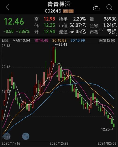 市值缩水90%的供应链老牌龙头涨停，果然“沾酒就醉”，股民：赶了个“晚集”，受益行业高景气股票名单出