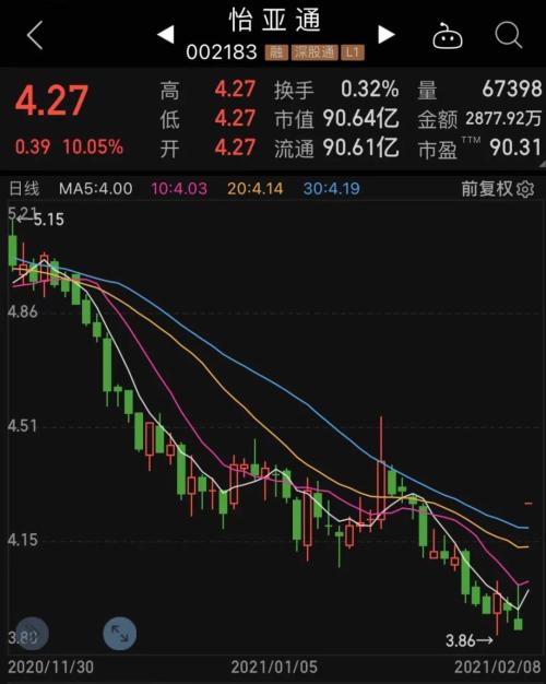 市值缩水90%的供应链老牌龙头涨停，果然“沾酒就醉”，股民：赶了个“晚集”，受益行业高景气股票名单出