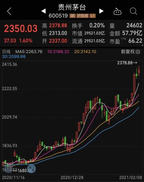 市值缩水90%的供应链老牌龙头涨停，果然“沾酒就醉”，股民：赶了个“晚集”，受益行业高景气股票名单出